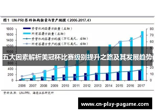 五大因素解析美冠杯比赛级别提升之路及其发展趋势 五大因素解析美冠杯比赛级别提升之路及其发展趋势