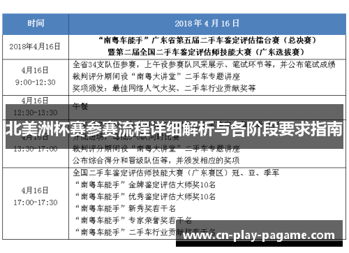 北美洲杯赛参赛流程详细解析与各阶段要求指南 北美洲杯赛参赛流程详细解析与各阶段要求指南