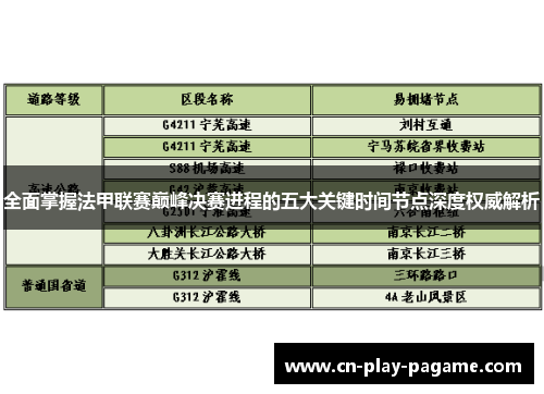 全面掌握法甲联赛巅峰决赛进程的五大关键时间节点深度权威解析 全面掌握法甲联赛巅峰决赛进程的五大关键时间节点深度权威解析