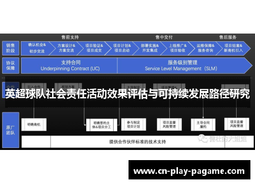 英超球队社会责任活动效果评估与可持续发展路径研究 英超球队社会责任活动效果评估与可持续发展路径研究