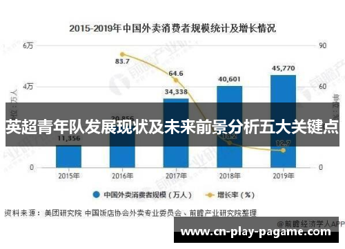 英超青年队发展现状及未来前景分析五大关键点 英超青年队发展现状及未来前景分析五大关键点