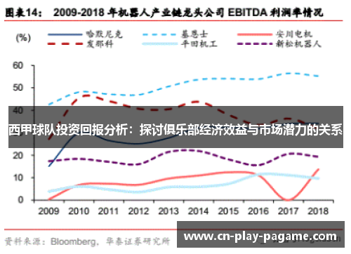 西甲球队投资回报分析：探讨俱乐部经济效益与市场潜力的关系