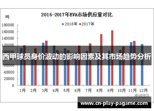 西甲球员身价波动的影响因素及其市场趋势分析
