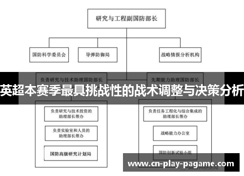 英超本赛季最具挑战性的战术调整与决策分析