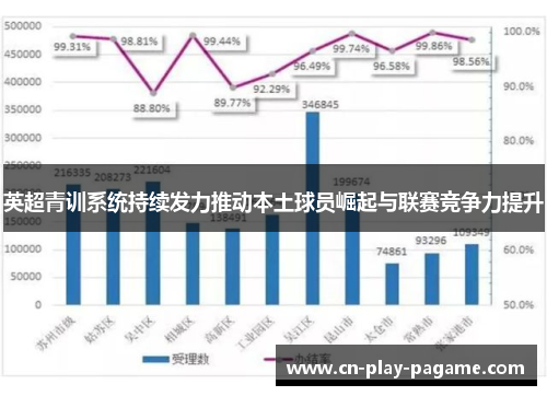 英超青训系统持续发力推动本土球员崛起与联赛竞争力提升