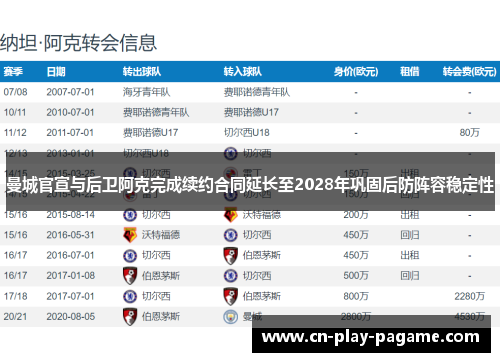 曼城官宣与后卫阿克完成续约合同延长至2028年巩固后防阵容稳定性