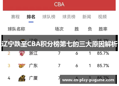 辽宁跌至CBA积分榜第七的三大原因解析