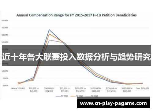 近十年各大联赛投入数据分析与趋势研究